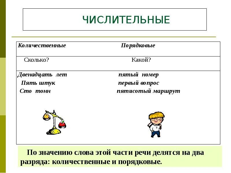 Имя числительное количественные и порядковые числительные. Имена числительные количественные и порядковые. Имена числительные делятся на количественные и порядковые. Количественныеиммена числительные дклляиься НП.