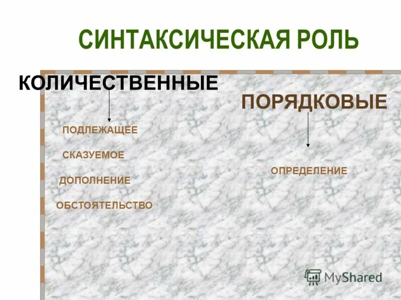 Синтаксическая роль количественных числительных. Синтаксическая роль подлежащее дополнение обстоятельство. Роль числительных в жизни человека. Синтаксическая роль обстоятельства дополнение.