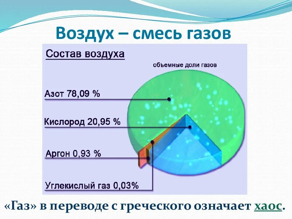 Какие газы содержатся в атмосфере