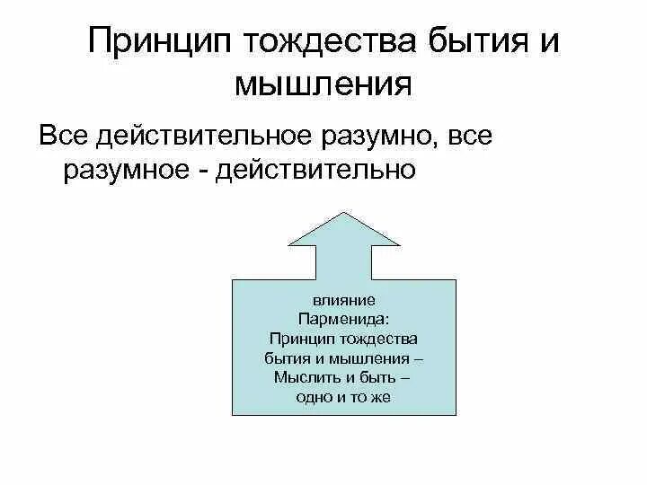 Принцип тождества мышления и бытия. Принцип тождества мышления и бытия