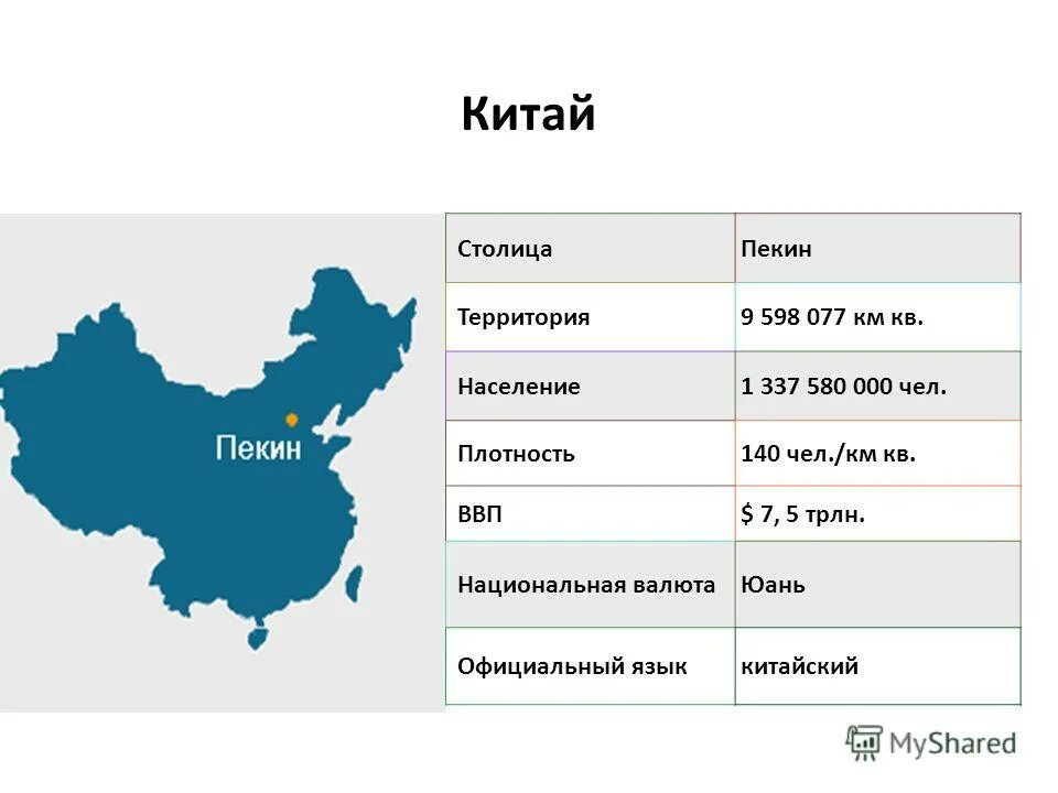 тип китая по географическому положению. площадь территории китая составляет. китай границы география. площадь территории китая составляет. кнр площадь территория.