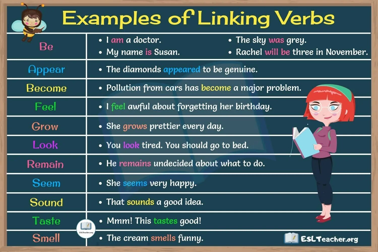 Linking examples. Linking verbs. linking verbs в английском. link verbs в английском. linking verbs примеры.
