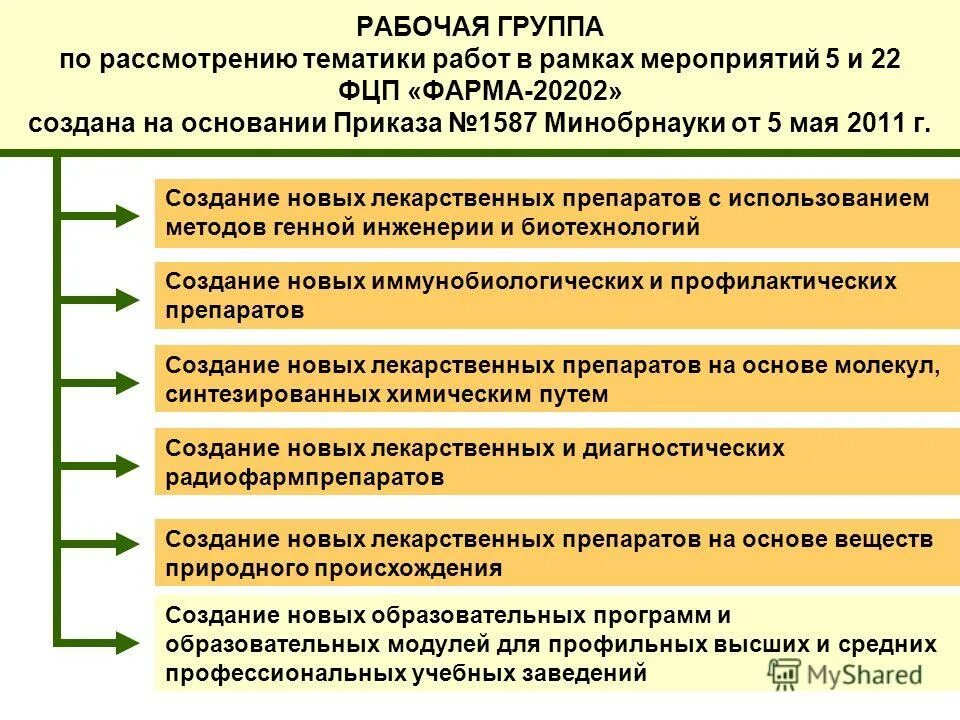 Формирование тематики