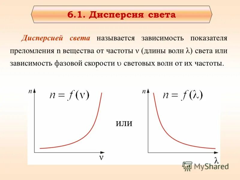 Зависимость скорости от частоты волны