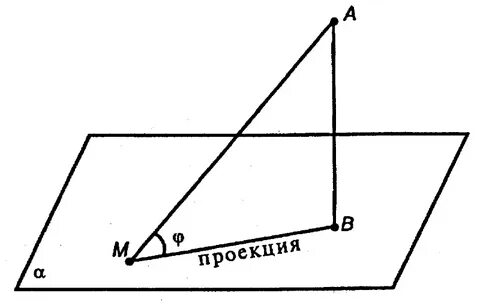 Наклонная равна 10 см