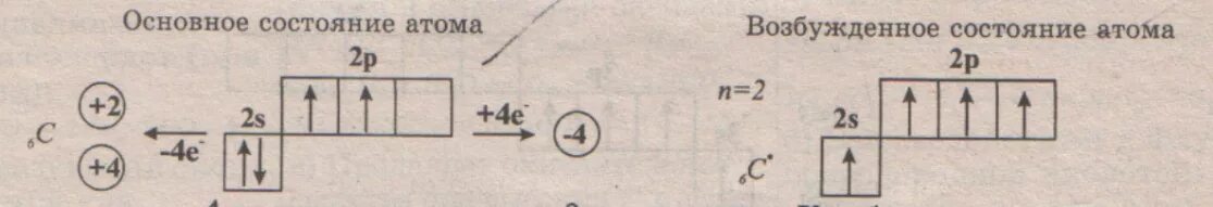 Состояние s c. Основное и возбужденное состояние атомов. Основное и возбуждённое состояния атома. Возбужденное состояние атома. Основное состояние и возбужденное состояние атома.