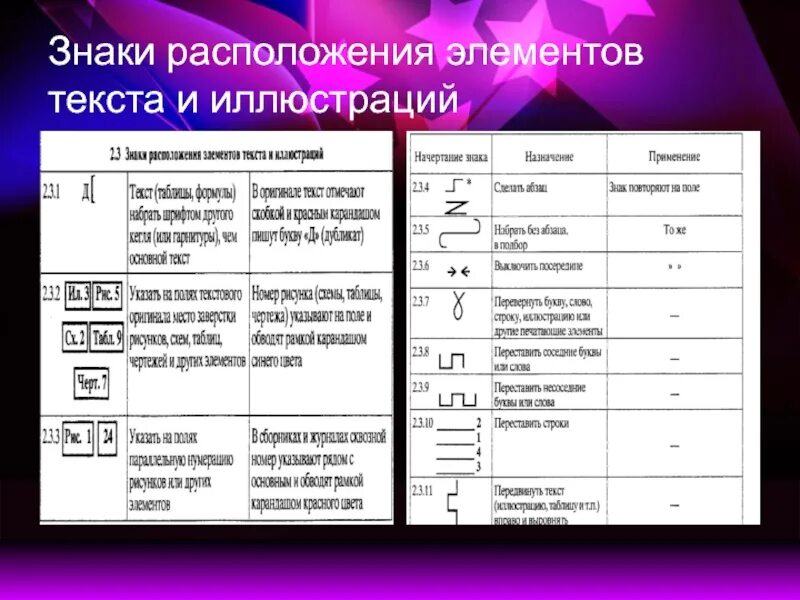 Знак расположения. Обозначение расположения. Знаковые элементы. Размещение символ. Element текст