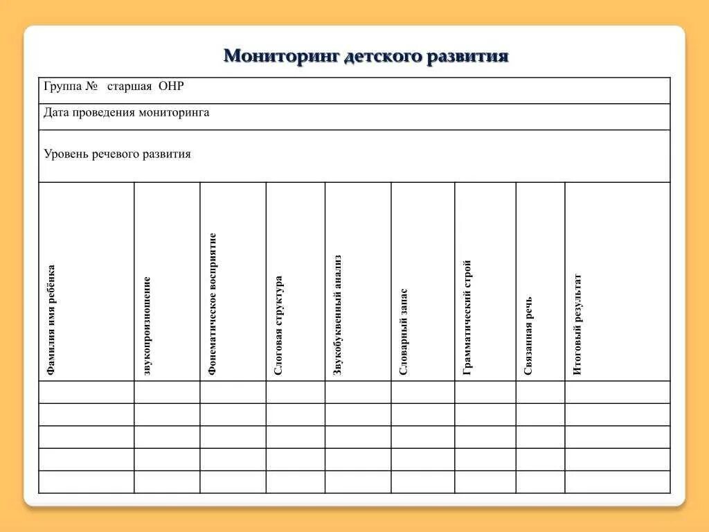 Педагогическая карта развития. Мониторинг в средней группе детского сада по ФГОС В таблицах. Таблицы для мониторинга в детском саду по ФГОС. Диагностические карты по ФГОС 2 младшая группа. Диагностическая карта учителя логопеда в ДОУ по ФГОС.