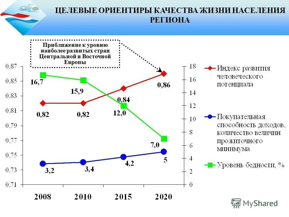 Категория качество жизни. Качество жизни населения. Оценка качества жизни населения. Показатели качества жизни. Уровень и качество жизни населения.