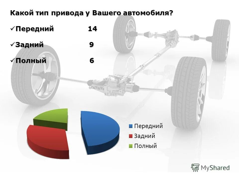 Какие бывают привода у машин