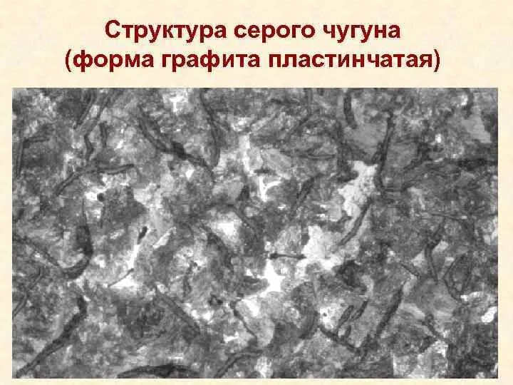 Ковкий чугун это материаловедение. Втулки из антифрикционного чугуна. Wool pbr. Чугун чн11г7ш. Антифрикционный серый чугун.