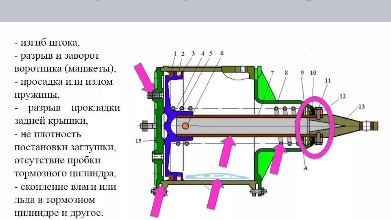 Какое номинальное значение выхода штока тормозного цилиндра