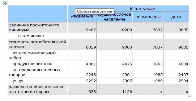 Прожиточный минимум в самарской области на ребенка. Прожиточный минимум в Нижегородской области в 2021. Прожиточный минимум в Нижегородской области. Прожиточный минимум в Нижегородской области в 2022. Прожиточный минимум в Нижегородской 2022.