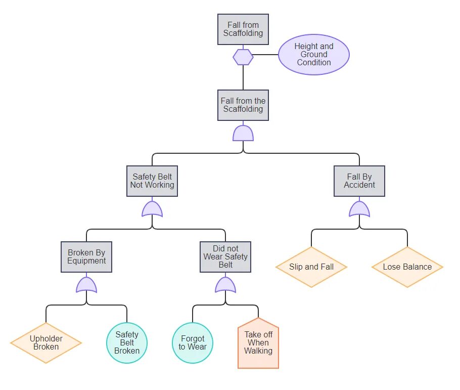 Diagram js. Location js diagram. android library diagrams.