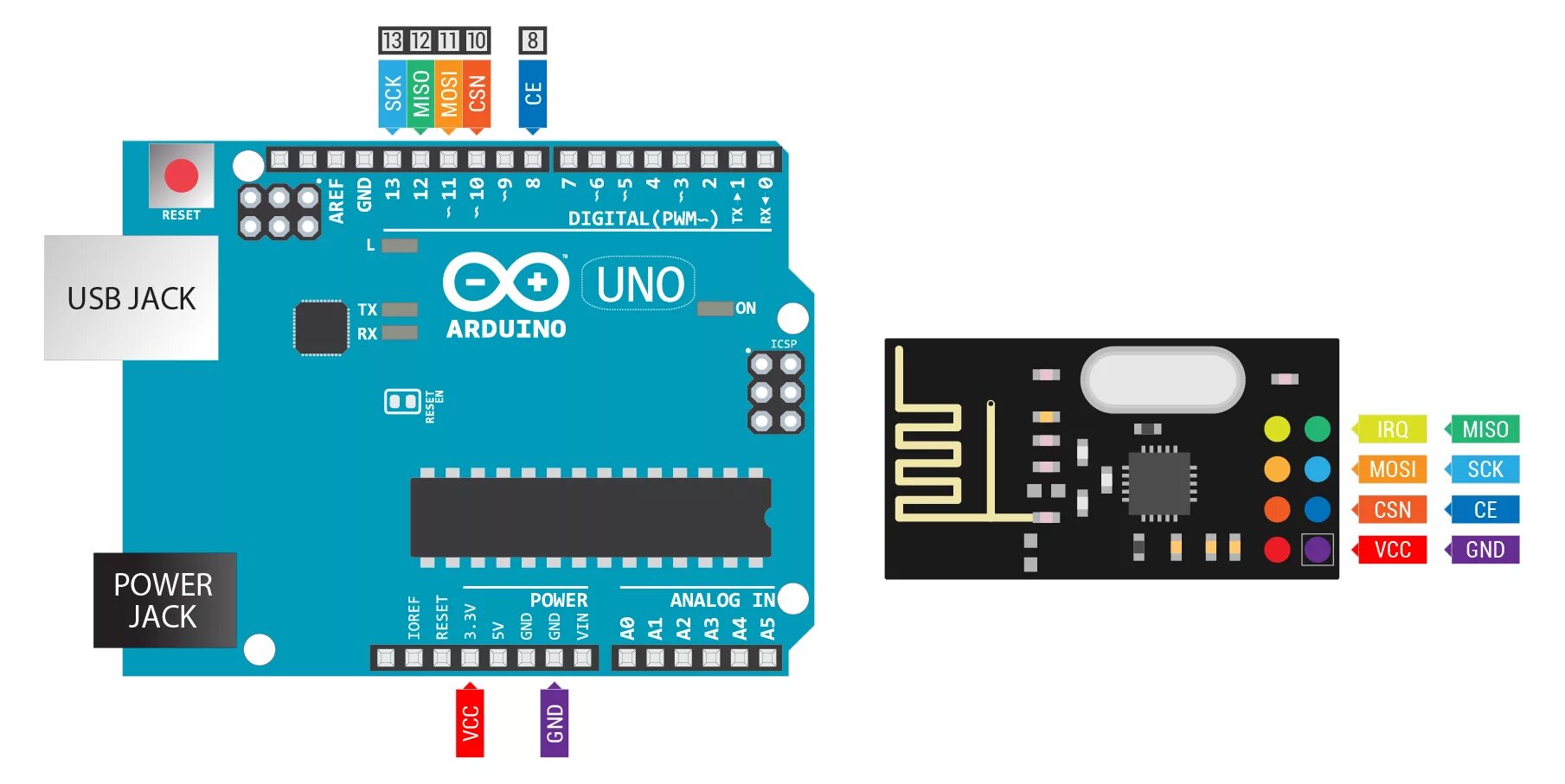 Nrf24l01 arduino. Nrf24l01 ардуино мега. Arduino nrf24l01 двухсторонняя связь. Ардуино и nrf24l01.