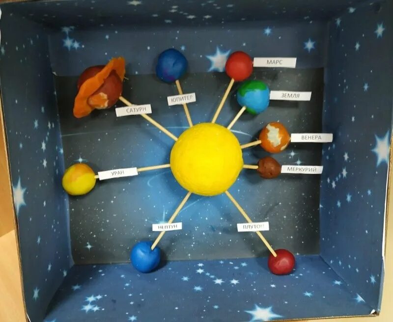 Солнечная система поделка в садик. Макет солнечной системы. Поделка Солнечная система. Макет солнечной системы своими руками для школы. Солнечная система маке.