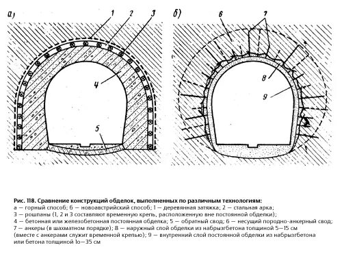 Свод выработки. Щитовая проходка горных выработок. Комбинированная крепь горных выработок. Чертеж обделки тоннеля метрополитена. Горный способ сооружения тоннелей крепи.
