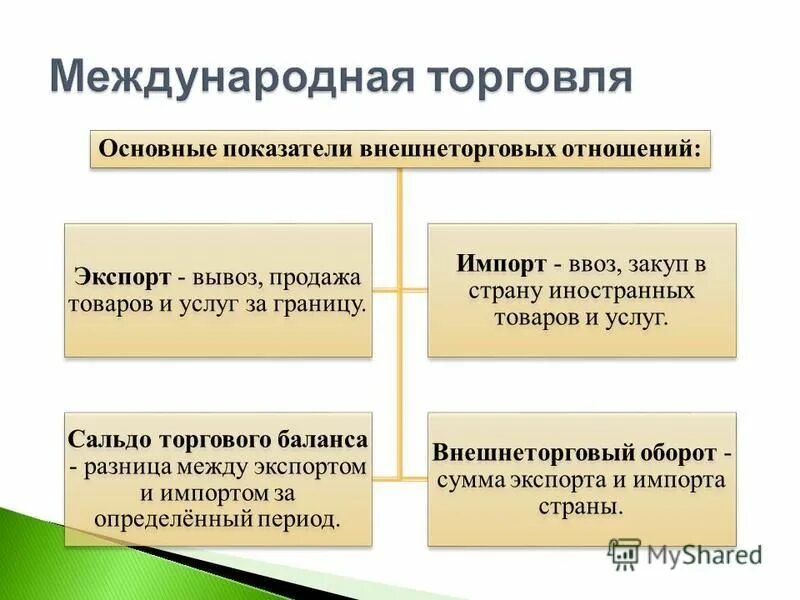 Факторы абсолютного преимущества. Допущения теории абсолютных преимуществ. Теория сравнительных преимуществ рикардо. Сравнительное преимущество и абсолютное преимущество разница. Факторы абсолютного преимущества.
