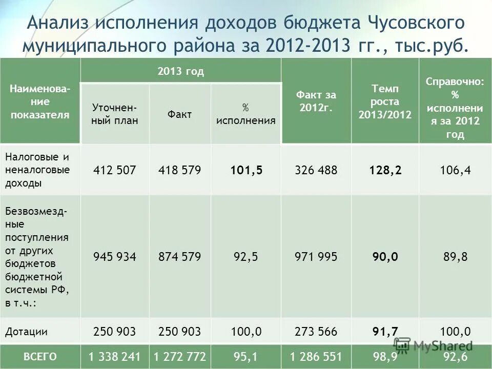 Отчет об исполнение местного бюджета. Отчет об исполнение местного бюджета. Порядок составления отчета об исполнении бюджета. Отчет об исполнение местного бюджета. Отчет по исполнению бюджета.