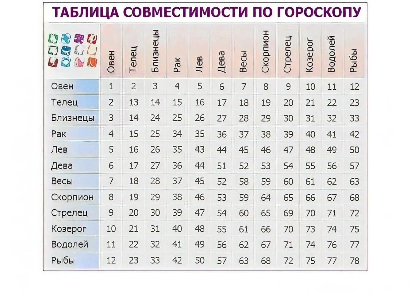 Дева год рождения