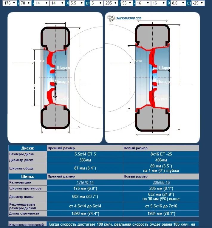 205/55 R16 габариты колеса. Высота колеса 205/55 r16. Диаметр шины 205/55 r16. 205/55 R16 габариты шины. Размер диска под резину