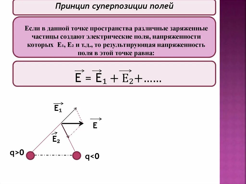 Принцип суперпозиции электрических полей. Принцип суперпозиции полей формула. Формула суперпозиции электрических полей. Принцип суперпозиции кулоновских сил.