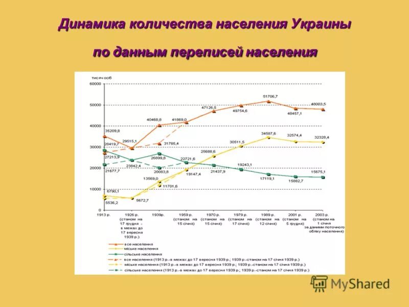 Украина население численность