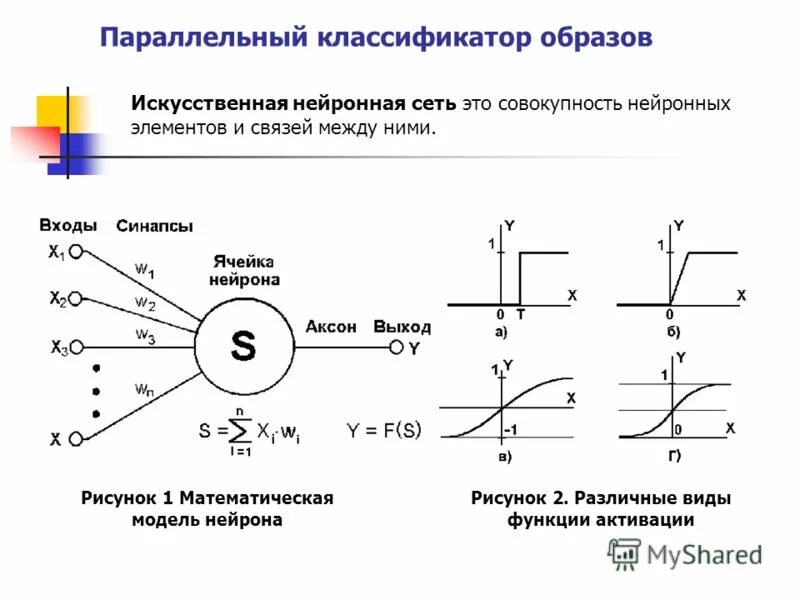 Классификатор образов. Классификатор образов. Классификатор образов. Классификатор состоит. Классификатор образов.