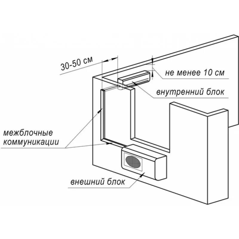 Кондиционер какое расстояние от блока. Сплит-система схема монтажа наружного блока на кронштейны 60х60мм. Внешний блок сплит системы схема установки. Монтаж внутреннего блока кондиционера (до 5квт). Схема стандартного монтажа кондиционера.