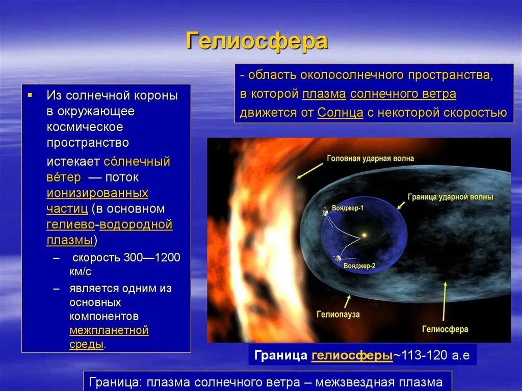 Головная ударная волна. Ударная волна. Солнечный ветер реферат. Головная ударная волна. Головная ударная волна.