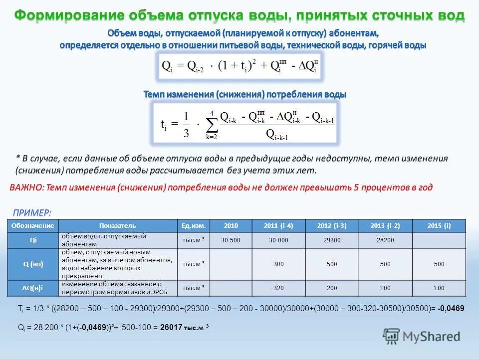 Расчет воды