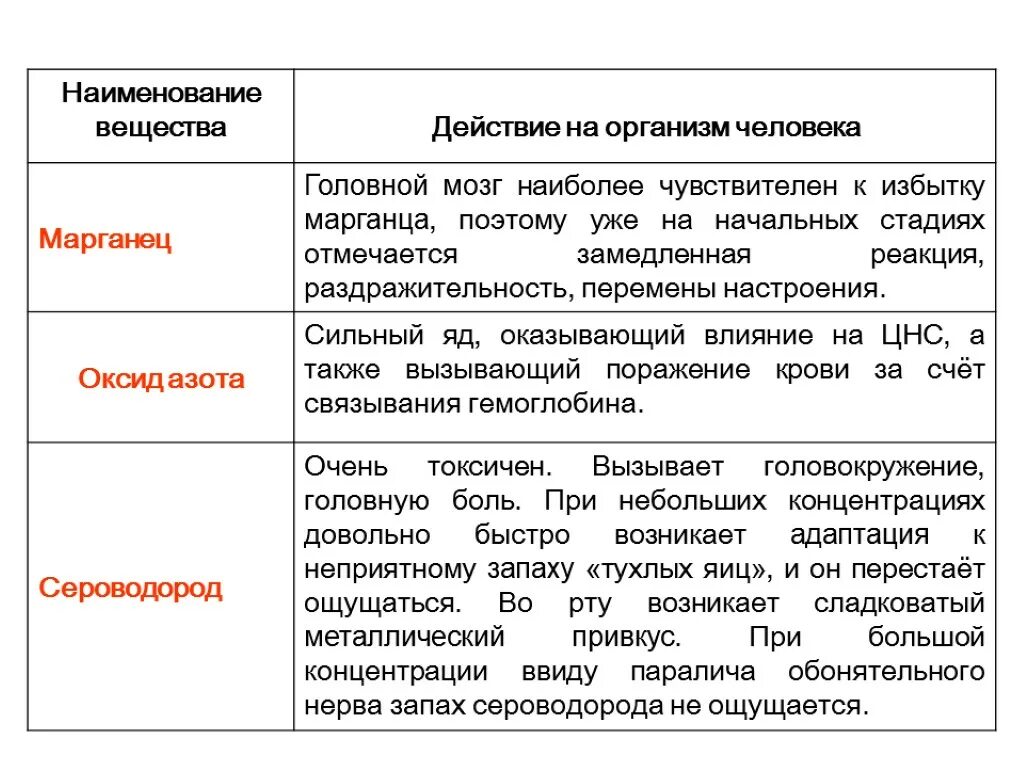 Причина запаха от тела человека. Сероводород воздействие на организм человека. Сероводород действие на организм. Как сероводород влияет на организм человека. Как сероводород влияет на человека.