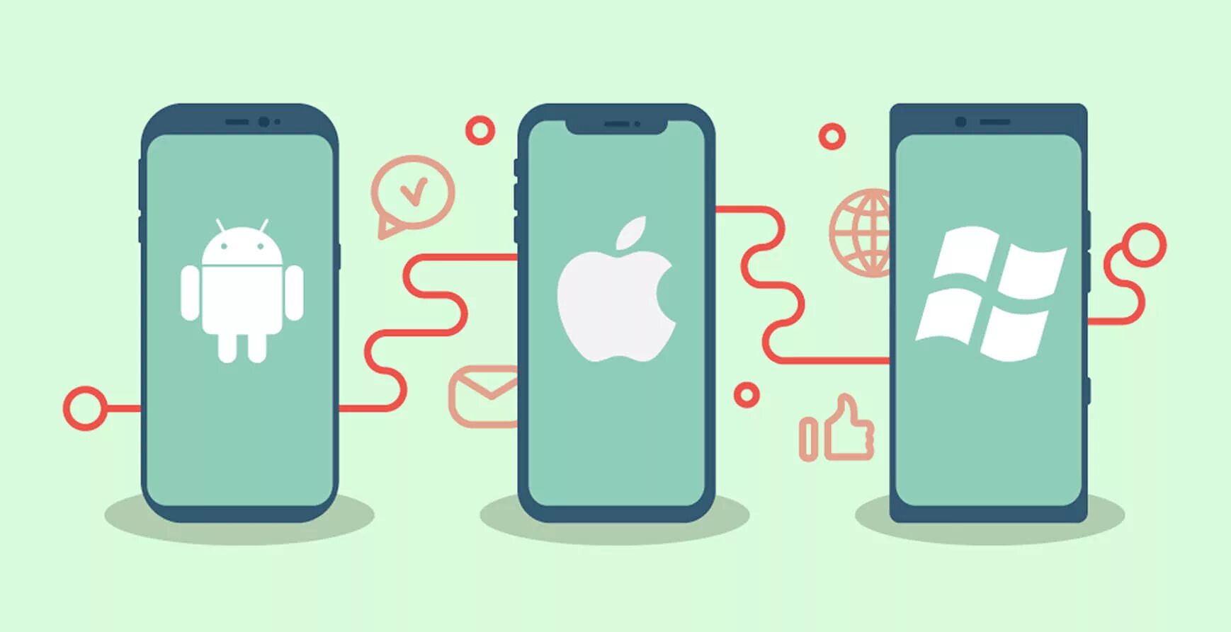 Mobile native apps