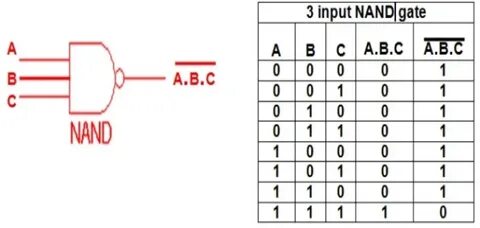 Ограничение input