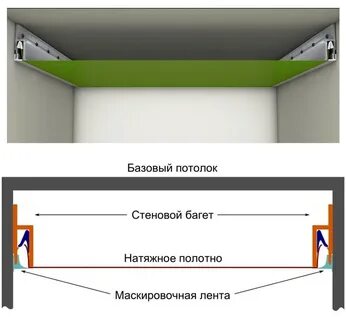 Системы крепления натяжных потолков