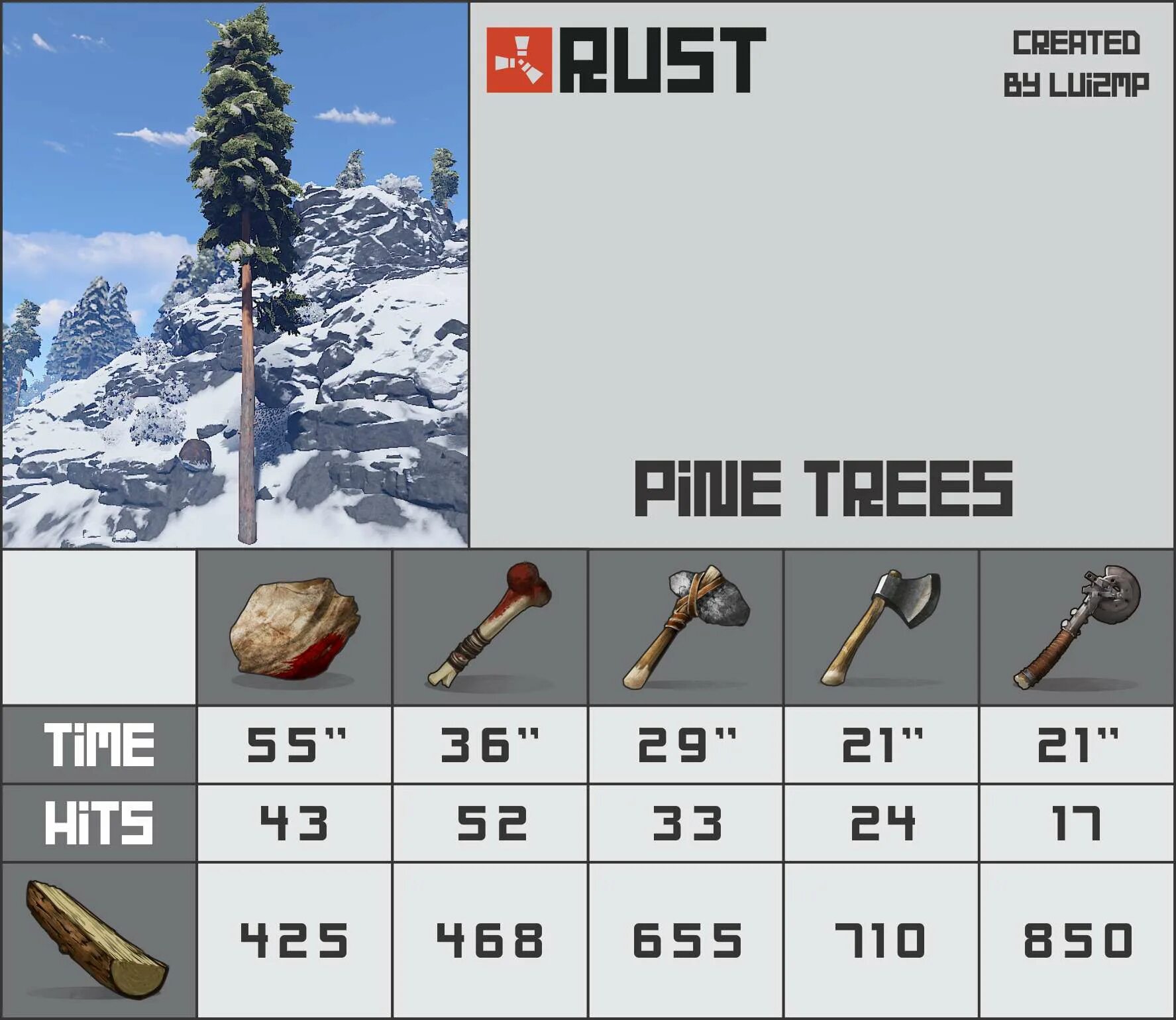 Сколько надо ракет на стены в раст. Rust таблица рейда. сколько ракет раст. сколько ракет на мвк стену раст. таблица урона в расте.