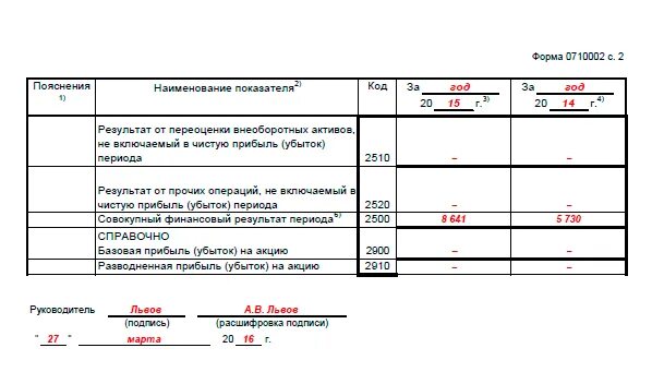 Примеры заполнения формы 2. Бухгалтерский баланс 2020 год. Форма 0710002. Форма баланса 2020. Баланс форма 2 образец.