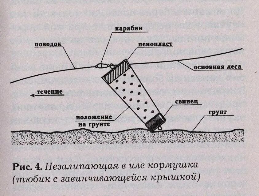 Ловля на течении зимней. Снасть комбайн для зимней рыбалки схема монтажа. Снасть комбайн для зимней рыбалки на леща. Зимняя снасть комбайн схема. Снасть комбайн для зимней рыбалки с кормушкой схема.