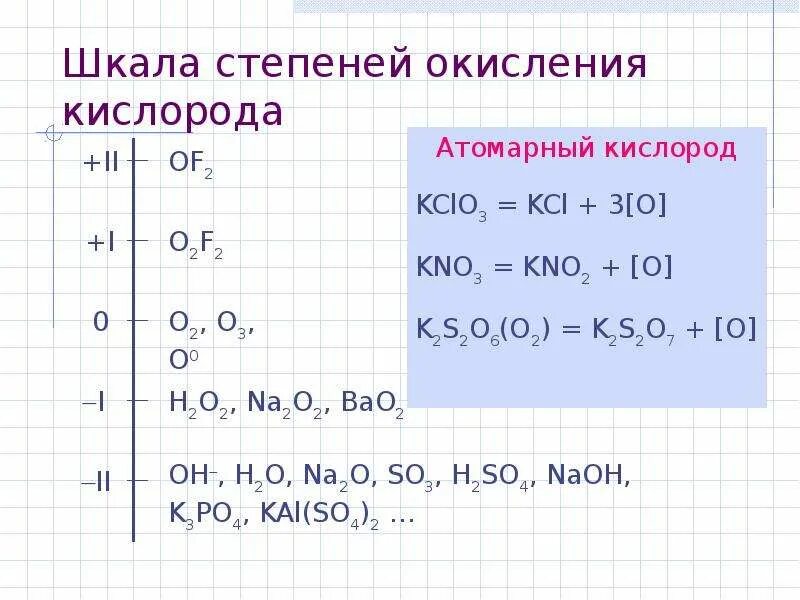 Фтор в соединениях проявляет степень окисления. Степень окисления кислорода 1/2. Когда кислород имеет степень окисления. Кислород в степени окисления +1. Высшая степень окисления кислорода +2.