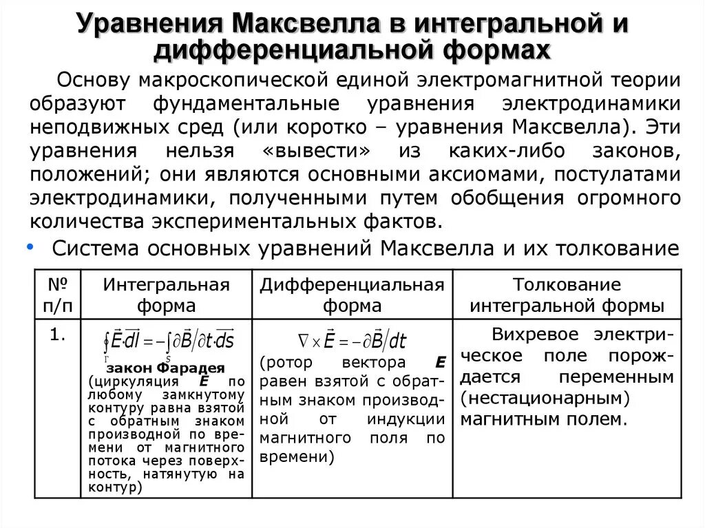 Интегральные уравнения максвелла. Уравнения Максвелла в интегральной и дифференциальной формах. Уравнения Максвелла в дифференциальной форме и интегральной форме. Система уравнений Максвелла в интегральной и дифференциальной форме. Уравнения электромагнитного поля в дифференциальной форме.