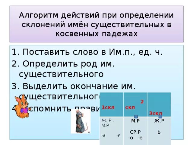 Чтобы определить склонение существительных нужно. Алгоритм определения склонения имен существительных 3 класс. Алгоритм определения склонения существительных. Склонение имён существительных 3 класс таблица. Склонение имён существительных 4 класс.