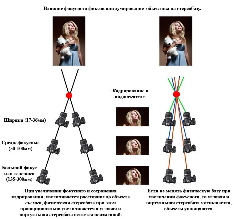 Фокусное расстояние объектива. Фокусное расстояние объектива примеры. Влияние фокусного расстояния. Разница фокусного расстояния