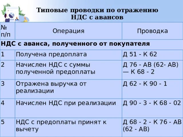 Отражен аванс проводка