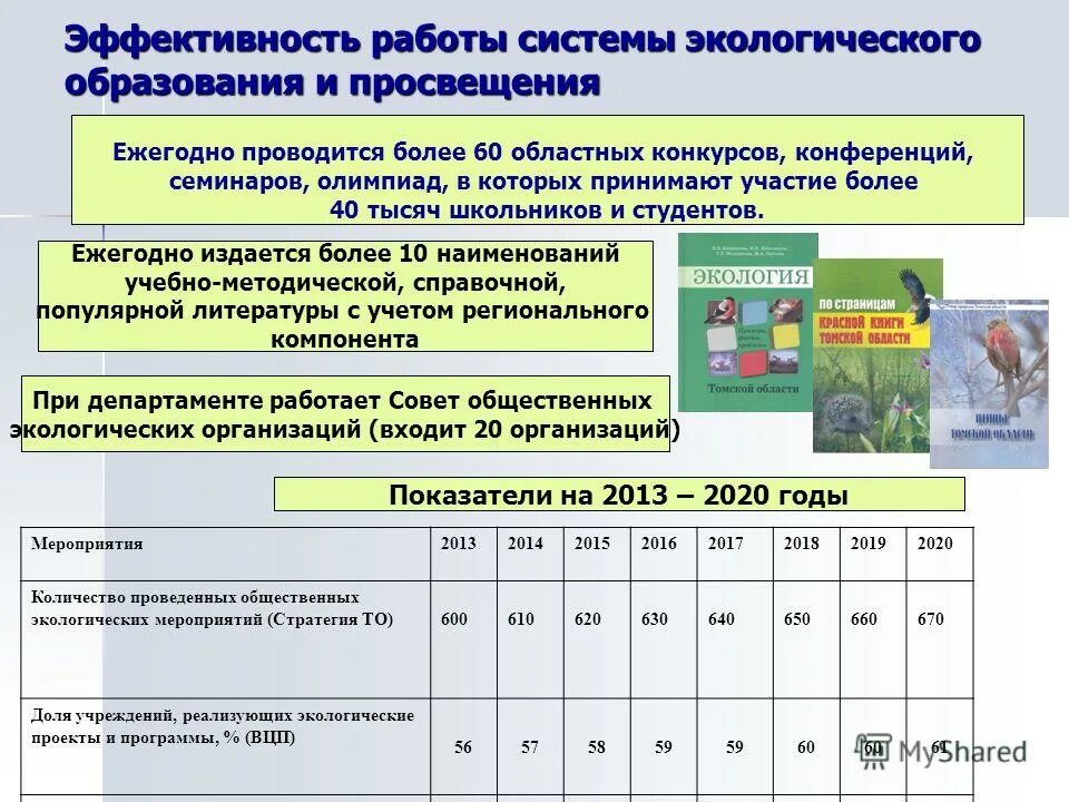 Экологические мероприятия организации