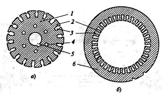 Кольцевые пластины. Чертеж магнитопровода статора асинхронного двигателя. Спинка статора асинхронного двигателя. Пластины для статора асинхронного двигателя. Пластины ротора электродвигателя.