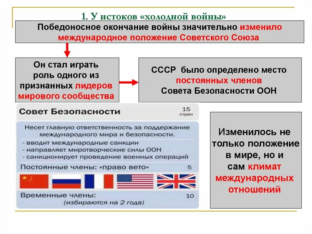 СССР И США после второй мировой войны. Ведущие капиталистические страны после второй мировой войны таблица. Международные отношения после второй мировой. Международные отношения после второй мировой войны. Международное отношение между мировыми войнами