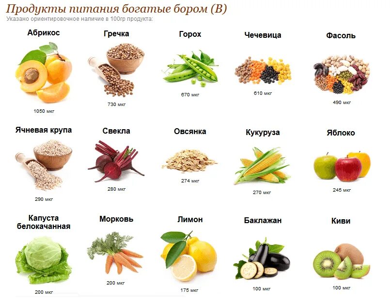 Тестостерон где содержится. Продукты для тестостерона. Фрукты для повышения тестостерона. Продукты для теестостерон.