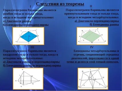 Теорема вариньона