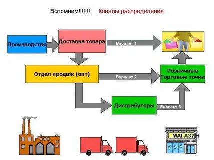 Предприятие вид продукции потребитель