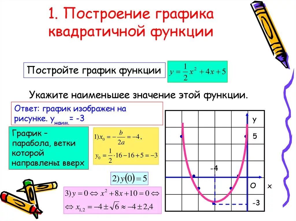 Построение Графика квадратной функции. Алгоритм построения графиков квадратичной функции 9 класс. Построение Графика квадратичной функции 8. Построение квадратичной параболы пример. Как решить квадратную функцию